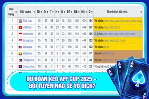 Bài viết về Dự Đoán Kèo Aff Cup 2025 Tại Bin88